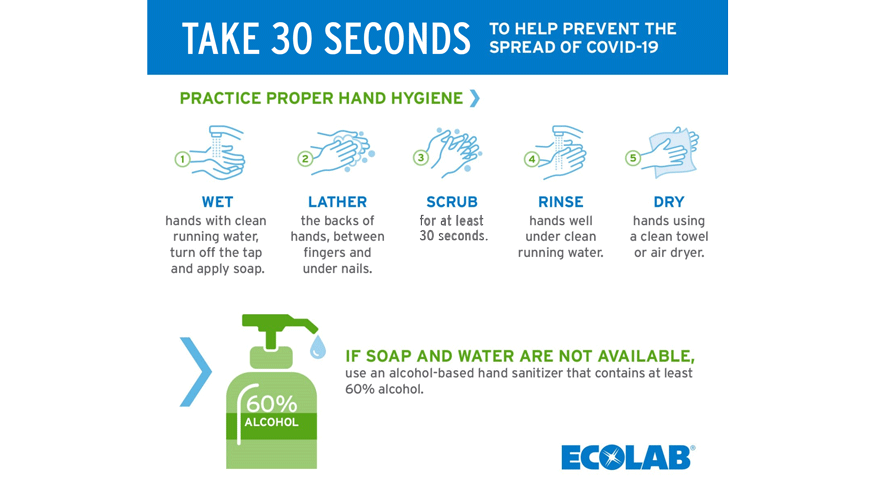 30 Seconds Infographic